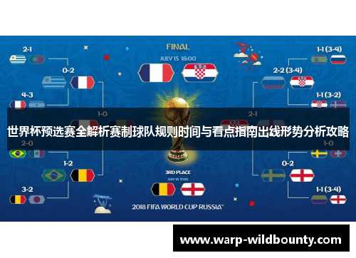 世界杯预选赛全解析赛制球队规则时间与看点指南出线形势分析攻略