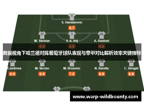 数据视角下哈兰德对阵葡萄牙球队表现与意甲对比解析效率关键指标
