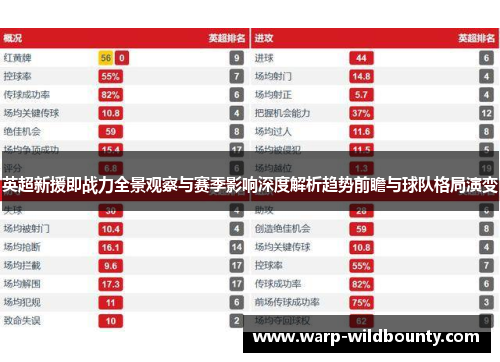 英超新援即战力全景观察与赛季影响深度解析趋势前瞻与球队格局演变 英超新援即战力全景观察与赛季影响深度解析趋势前瞻与球队格局演变