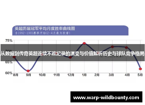 从数据到传奇英超连续不败纪录的演变与价值解析历史与球队竞争格局 从数据到传奇英超连续不败纪录的演变与价值解析历史与球队竞争格局