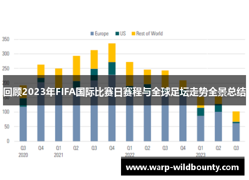 回顾2023年FIFA国际比赛日赛程与全球足坛走势全景总结 回顾2023年FIFA国际比赛日赛程与全球足坛走势全景总结