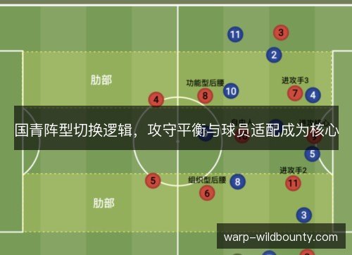 国青阵型切换逻辑,攻守平衡与球员适配成为核心 国青阵型切换逻辑,攻守平衡与球员适配成为核心